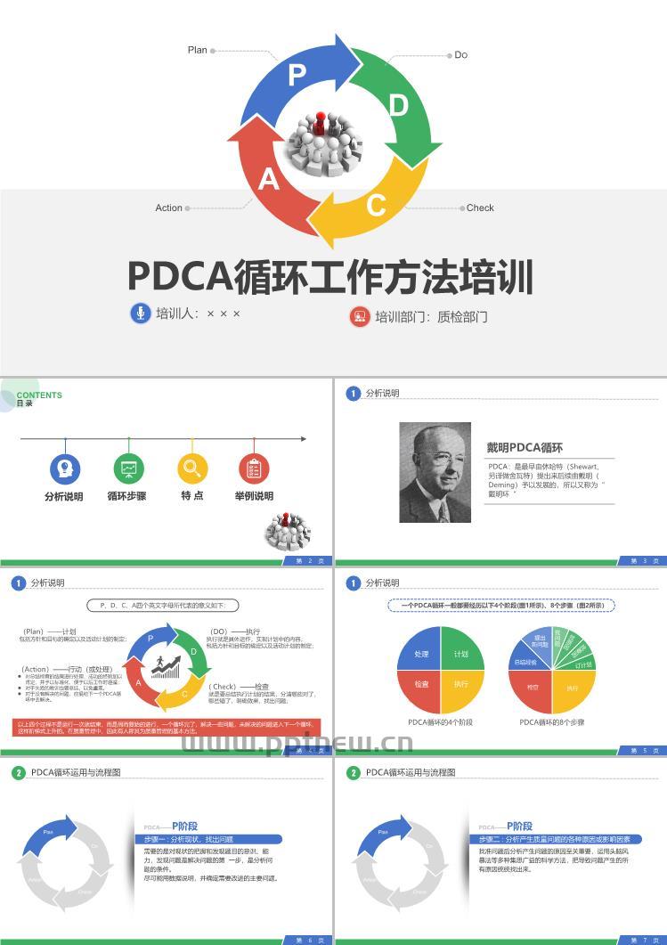 PDCA循环管理系统培训（37P PPT）.jpg
