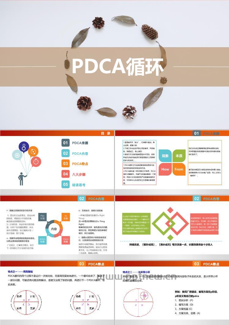 PDCA循环（14P PPT）ppt课件下载